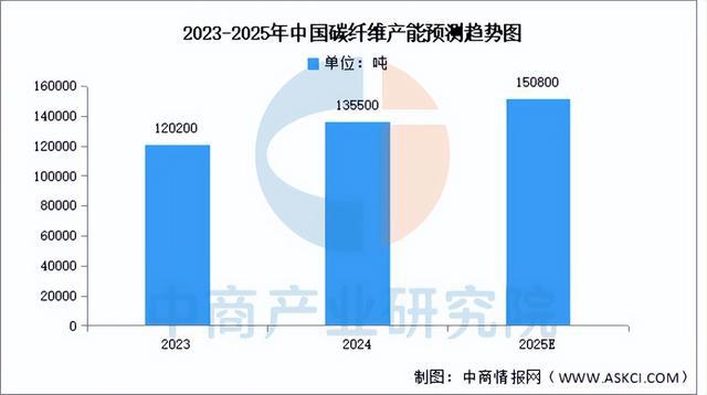 2025年中国海上风电产业链梳理及投资布局分析(图5)