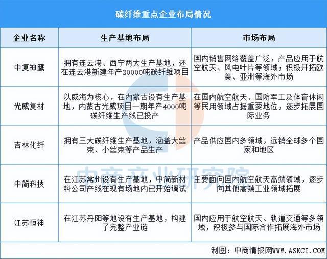 2025年中国海上风电产业链梳理及投资布局分析(图6)