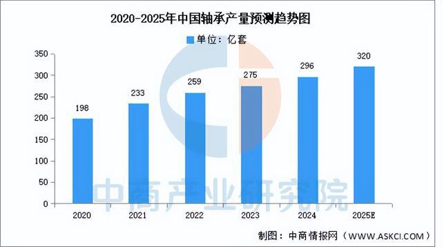 2025年中国海上风电产业链梳理及投资布局分析(图9)