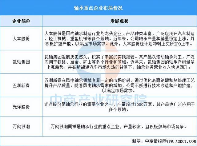 2025年中国海上风电产业链梳理及投资布局分析(图10)