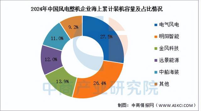 2025年中国海上风电产业链梳理及投资布局分析(图17)