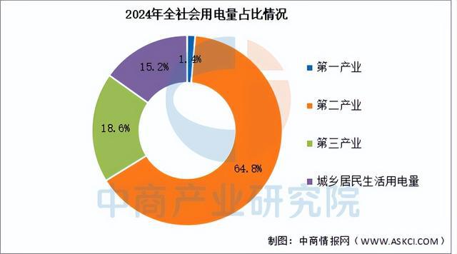 2025年中国海上风电产业链梳理及投资布局分析(图20)