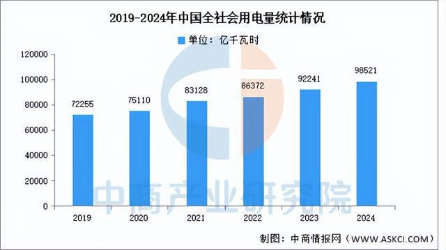 2025年中国海上风电产业链梳理及投资布局分析(图19)