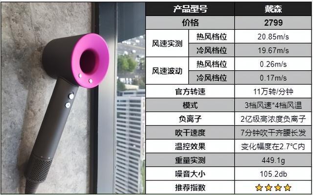 2024高速吹风机怎么选？一文教你挑出天选吹风机！(图9)