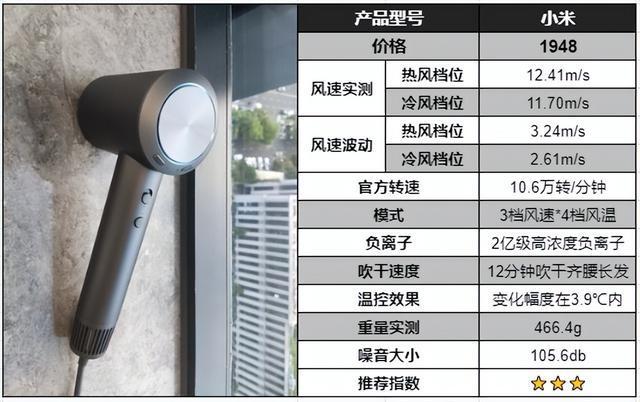 2024高速吹风机怎么选？一文教你挑出天选吹风机！(图13)