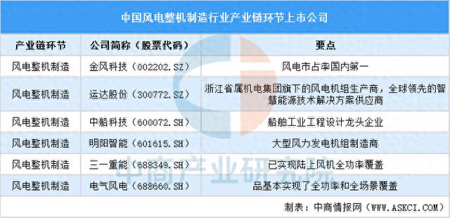 2024中国风电整机上市公司全方位对比分析(图1)