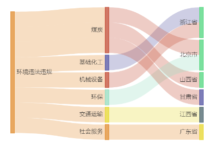 九游体育：A股绿色周报｜8家上市公司暴露环境风险柯力传感控股公司涉及3项违法违规行为(图2)