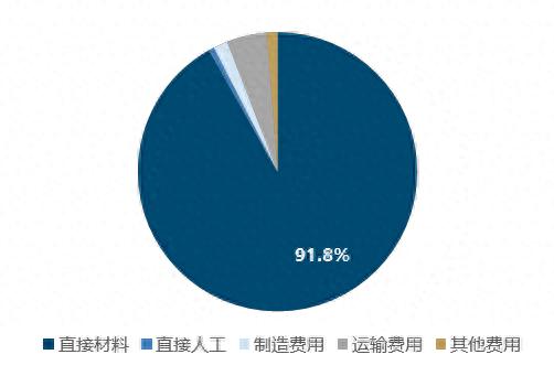 国金电新姚遥丨风电叶片深度：提价逻辑顺畅看好行业量利齐升(图1)