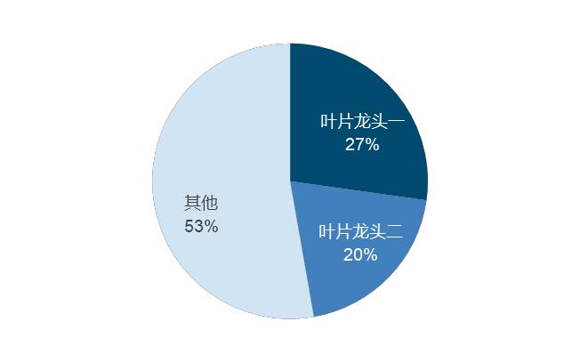 国金电新姚遥丨风电叶片深度：提价逻辑顺畅看好行业量利齐升(图6)