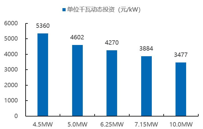 国金电新姚遥丨风电叶片深度：提价逻辑顺畅看好行业量利齐升(图15)