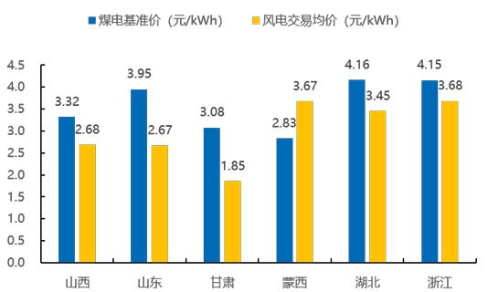 国金电新姚遥丨风电叶片深度：提价逻辑顺畅看好行业量利齐升(图17)