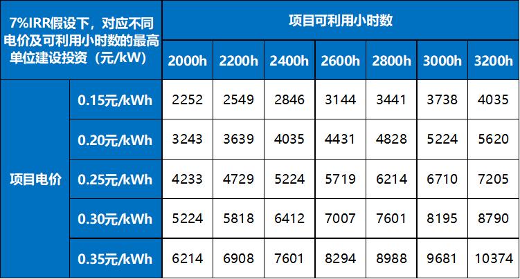 国金电新姚遥丨风电叶片深度：提价逻辑顺畅看好行业量利齐升(图18)