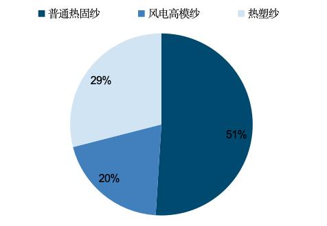 国金电新姚遥丨风电叶片深度：提价逻辑顺畅看好行业量利齐升(图22)