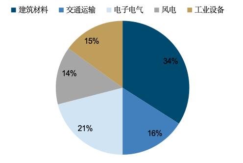 国金电新姚遥丨风电叶片深度：提价逻辑顺畅看好行业量利齐升(图21)