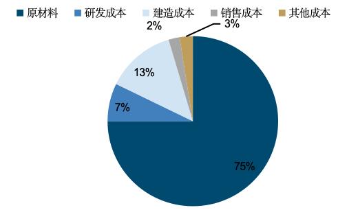 国金电新姚遥丨风电叶片深度：提价逻辑顺畅看好行业量利齐升(图23)