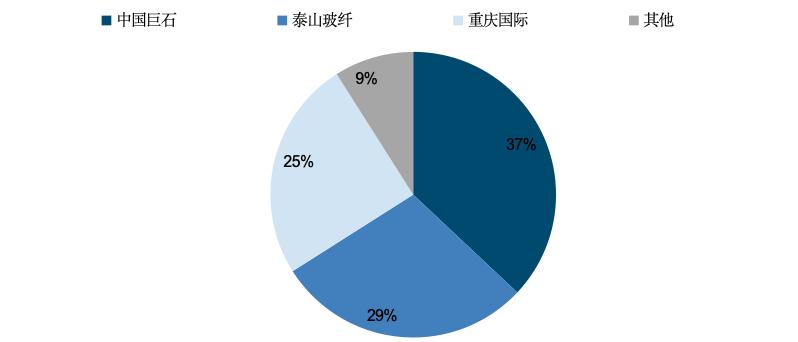 国金电新姚遥丨风电叶片深度：提价逻辑顺畅看好行业量利齐升(图25)