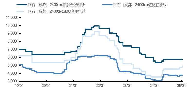 国金电新姚遥丨风电叶片深度：提价逻辑顺畅看好行业量利齐升(图28)