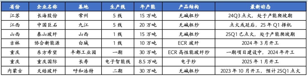 国金电新姚遥丨风电叶片深度：提价逻辑顺畅看好行业量利齐升(图26)