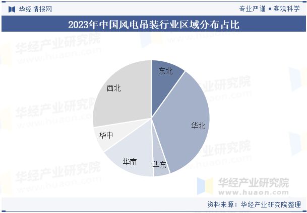 2024年中国风电吊装行业分析为适应陆上和海上超大兆瓦级风机吊车吨位和吊臂高度将进一步提升「图」(图8)