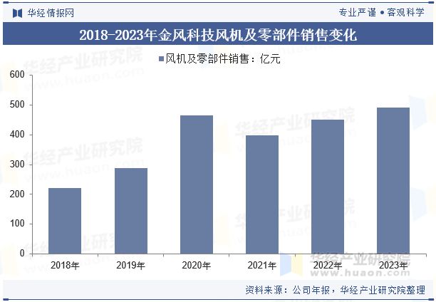 2024年中国风电吊装行业分析为适应陆上和海上超大兆瓦级风机吊车吨位和吊臂高度将进一步提升「图」(图10)