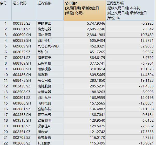 九游体育：家电一季报的新趋势(图2)