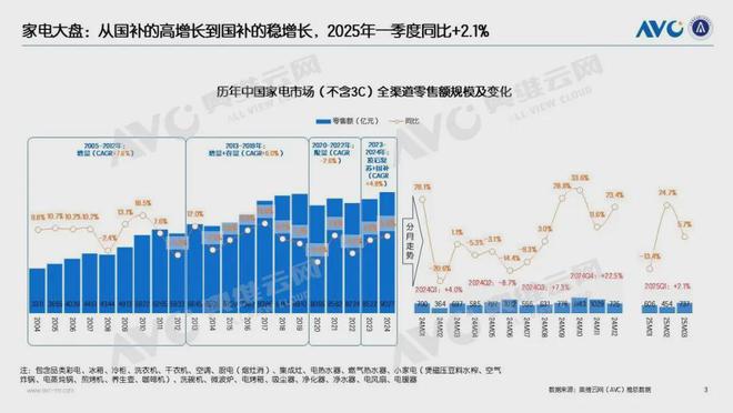 九游体育：家电一季报的新趋势(图3)