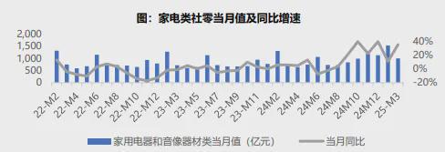 九游体育：家电一季报的新趋势(图4)