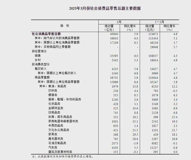 九游体育：家电一季报的新趋势(图1)