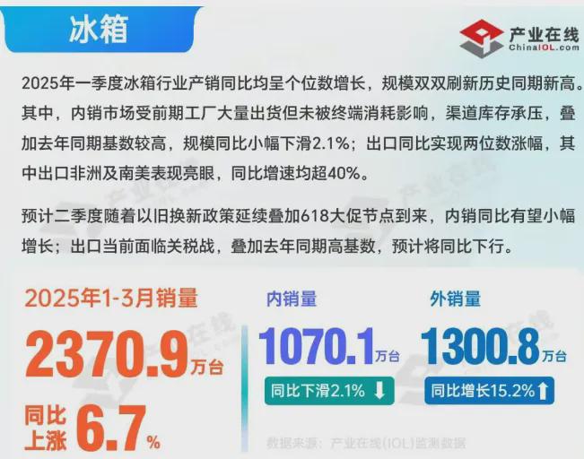 九游体育：家电一季报的新趋势(图9)