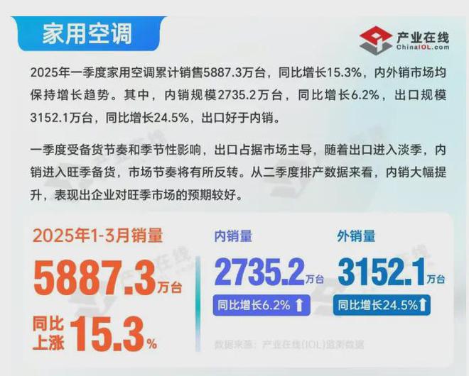 九游体育：家电一季报的新趋势(图8)