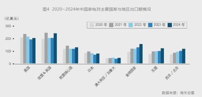 九游体育：家电一季报的新趋势(图11)