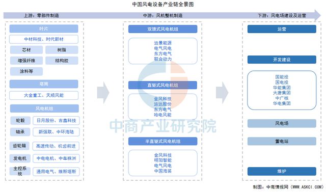 2025年中国风电设备行业市场前景预测研究报告(图2)
