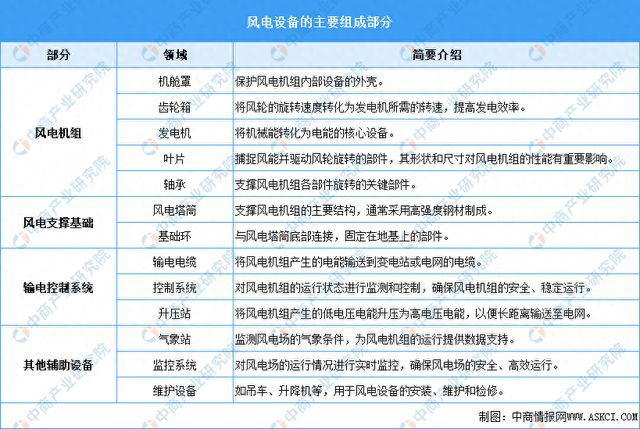 2025年中国风电设备行业市场前景预测研究报告(图1)
