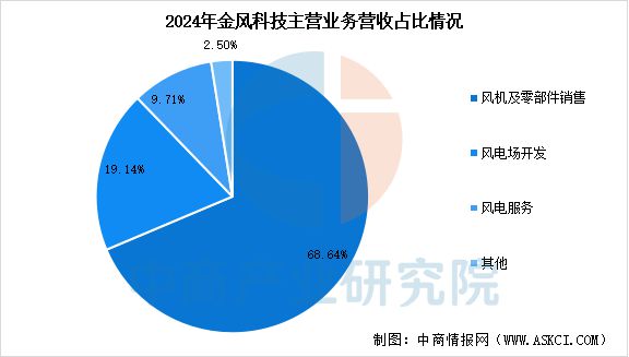 2025年中国风电设备行业市场前景预测研究报告(图11)