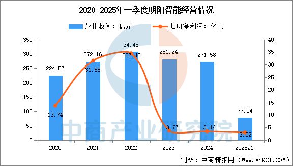 2025年中国风电设备行业市场前景预测研究报告(图12)