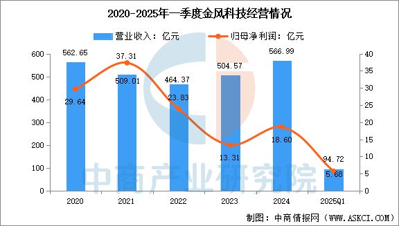 2025年中国风电设备行业市场前景预测研究报告(图10)