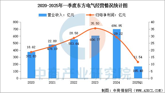 2025年中国风电设备行业市场前景预测研究报告(图16)