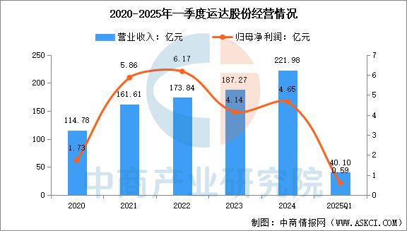 2025年中国风电设备行业市场前景预测研究报告(图14)