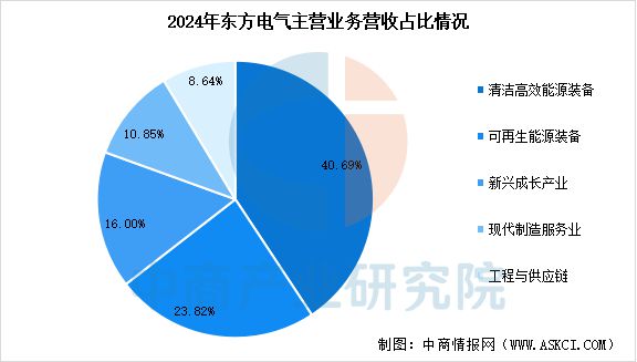 2025年中国风电设备行业市场前景预测研究报告(图17)
