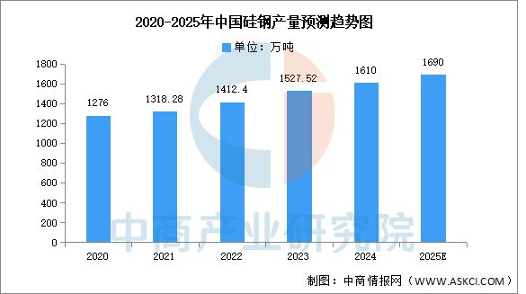 九游体育：2025年中国工业电机产业链图谱及投资布局分析(图5)