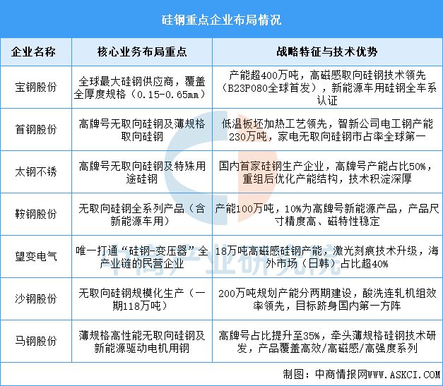 九游体育：2025年中国工业电机产业链图谱及投资布局分析(图6)