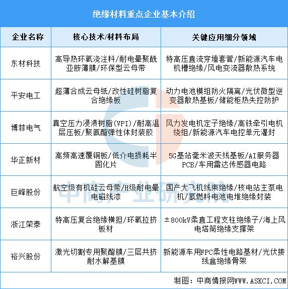 九游体育：2025年中国工业电机产业链图谱及投资布局分析(图7)