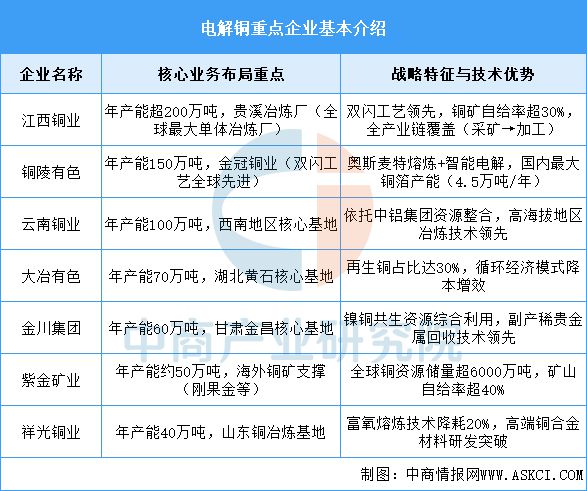 九游体育：2025年中国工业电机产业链图谱及投资布局分析(图4)