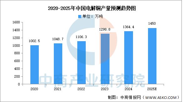 九游体育：2025年中国工业电机产业链图谱及投资布局分析(图3)