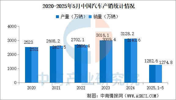 九游体育：2025年中国工业电机产业链图谱及投资布局分析(图16)