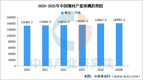 九游体育：2025年中国工业电机产业链图谱及投资布局分析(图18)