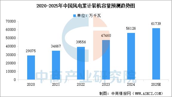九游体育：2025年中国工业电机产业链图谱及投资布局分析(图17)