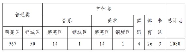 莱芜一中、凤城、十七中招生简章发布！(图4)