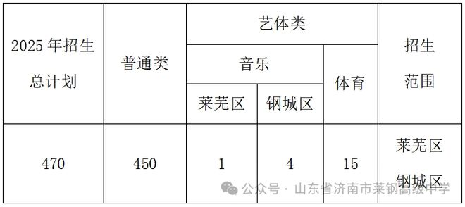 莱芜一中、凤城、十七中招生简章发布！(图7)