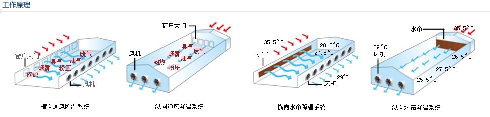 东莞市青山通风降温设备有限公司(图4)